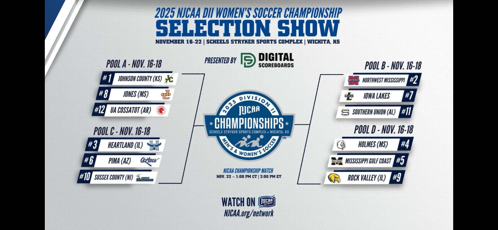 Sussex Named as #10 Seed at Nationals